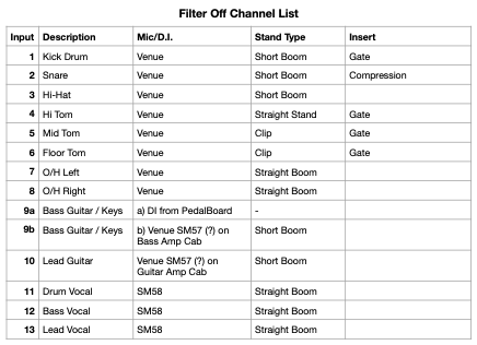 Larger Venue Channel List