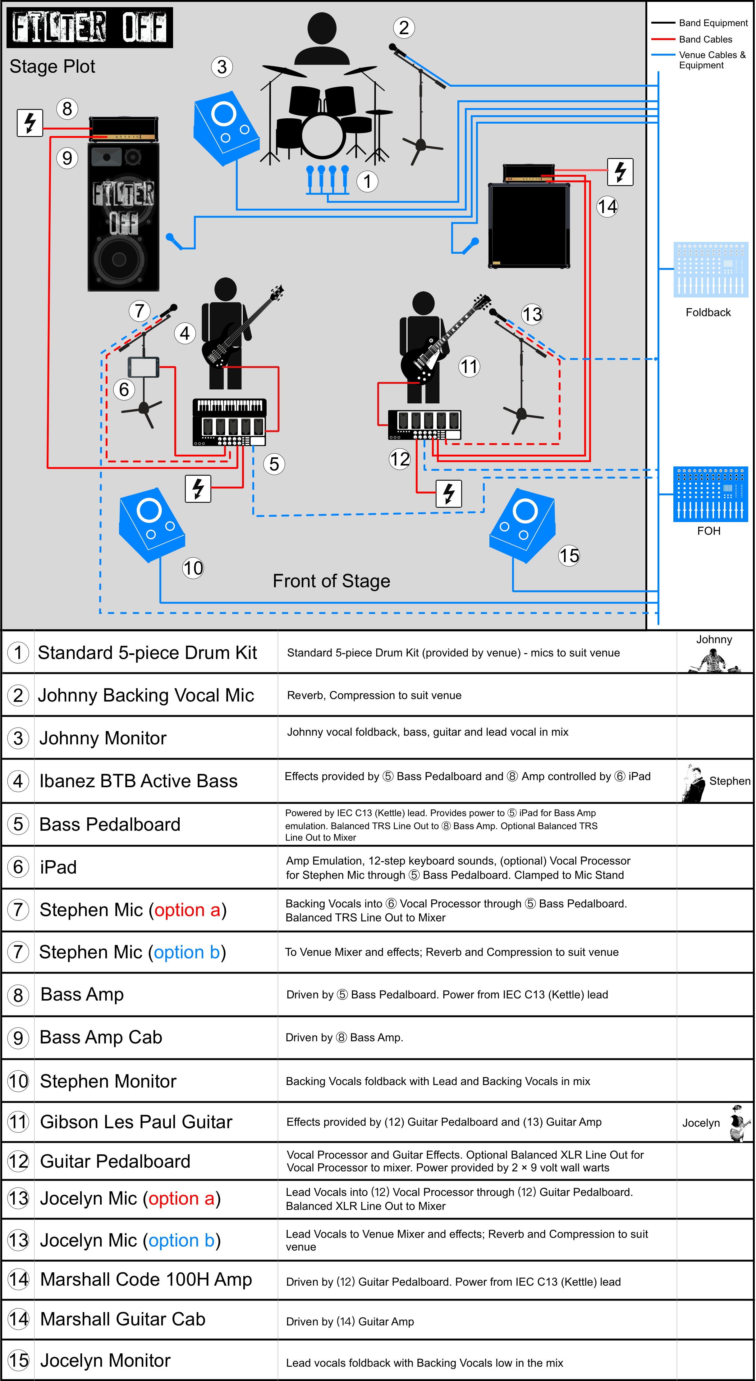 Larger Venue Stage Plot